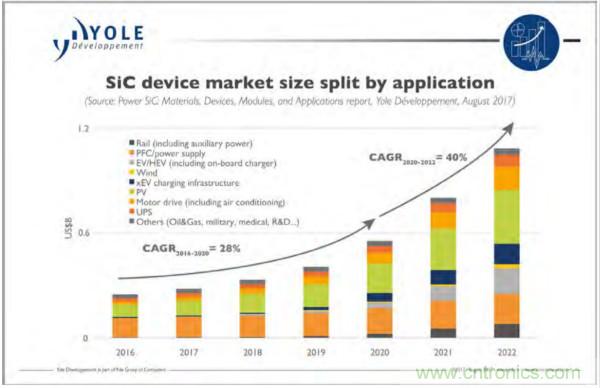 新型SiC功率模塊以之Si IGBT,在更小的封裝內提供更高的功率密度