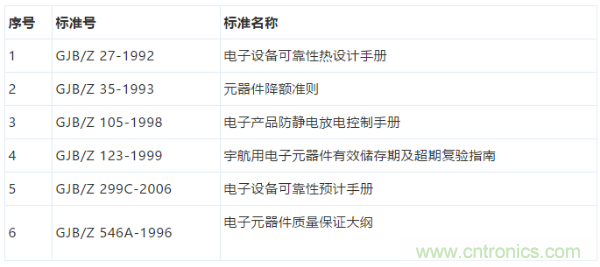 元器件應用可靠性如何保證，都要學習航天經(jīng)驗嗎？