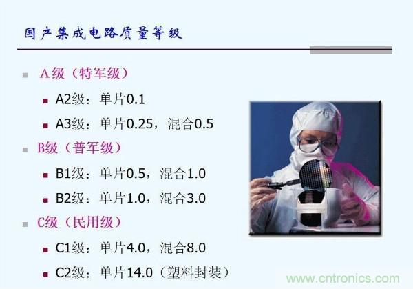 元器件應用可靠性如何保證，都要學習航天經(jīng)驗嗎？