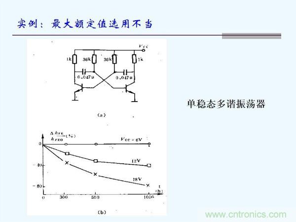 元器件應用可靠性如何保證，都要學習航天經(jīng)驗嗎？