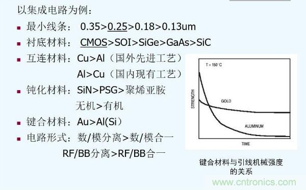 元器件應用可靠性如何保證，都要學習航天經(jīng)驗嗎？