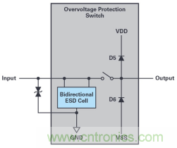 如何對敏感型電子信號輸入實施過壓保護(hù)？