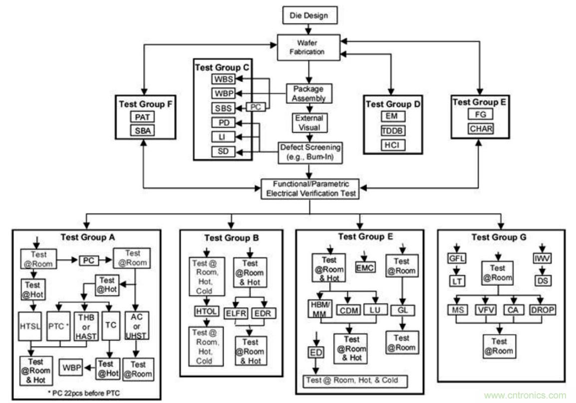 從標(biāo)準(zhǔn)、設(shè)計、生產(chǎn)到管理，詳述工業(yè)級和汽車級器件的區(qū)別