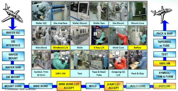 從標(biāo)準(zhǔn)、設(shè)計、生產(chǎn)到管理，詳述工業(yè)級和汽車級器件的區(qū)別