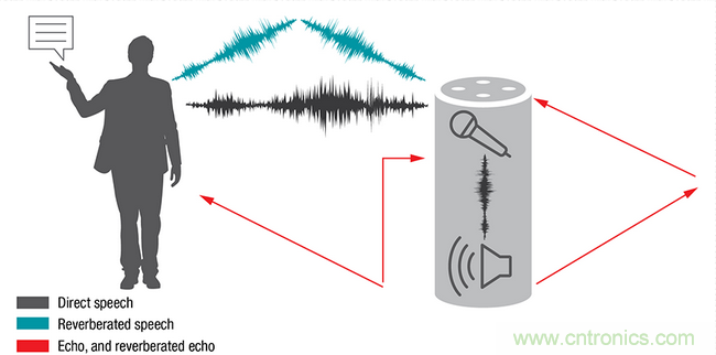 智能門鈴設計二三事:視頻、音頻及電源技術