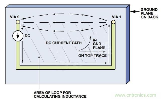 接地層如何降低PCB噪聲? 接地層如何降低PCB噪聲?