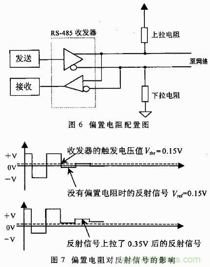 UART、RS-232、RS-422、RS-485之間有什么區別?