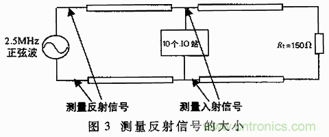 UART、RS-232、RS-422、RS-485之間有什么區別?