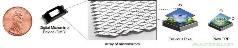 無懼挑戰(zhàn)!DLP Pico 技術(shù)助力智能音箱顯示屏設(shè)計