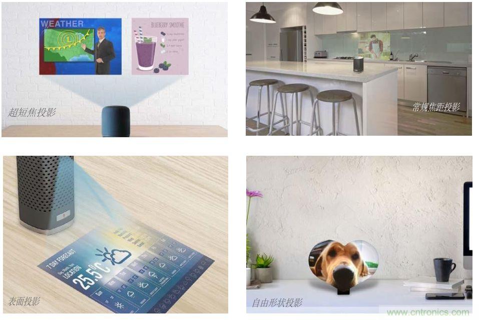 無懼挑戰(zhàn)!DLP Pico 技術(shù)助力智能音箱顯示屏設(shè)計