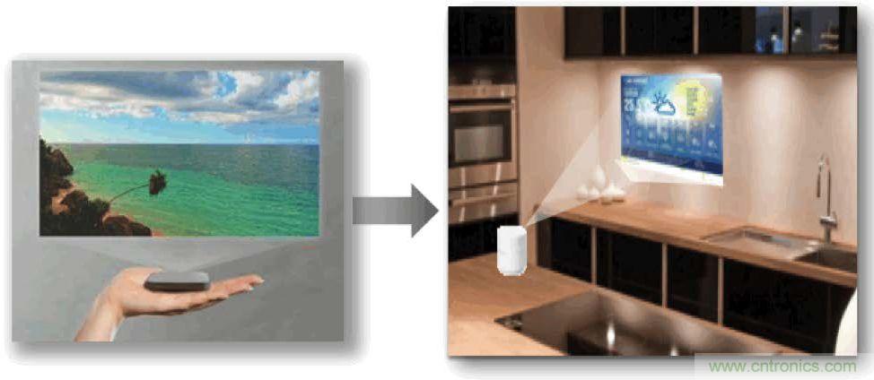 無懼挑戰(zhàn)!DLP Pico 技術(shù)助力智能音箱顯示屏設(shè)計