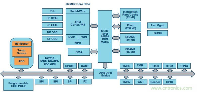 可穿戴設(shè)備Level up！背后的傳感器技術(shù)你了解多少？