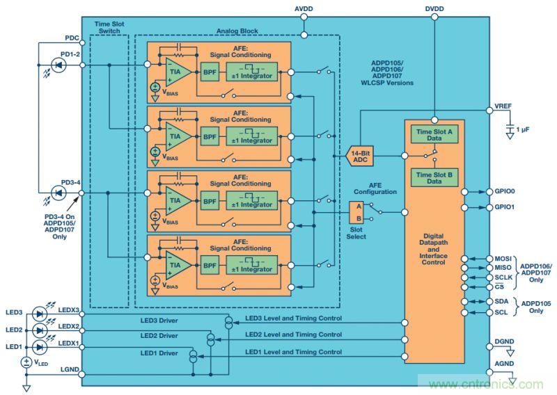 可穿戴設(shè)備Level up！背后的傳感器技術(shù)你了解多少？