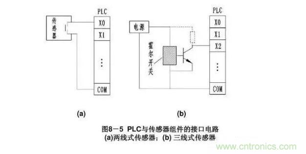 PLC輸入端和輸出端的接線問題 PLC輸入端和輸出端的接線問題