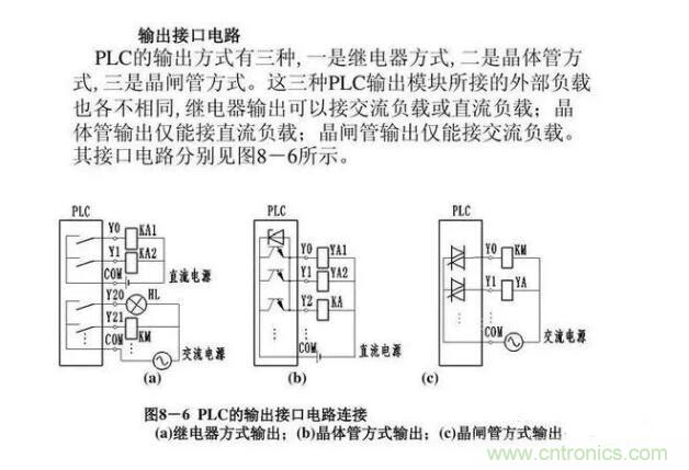 PLC輸入端和輸出端的接線問題 PLC輸入端和輸出端的接線問題