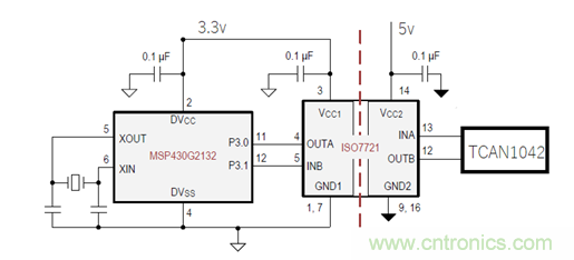 電動車新國標如何應對？TI 來提供BMS解決方案！