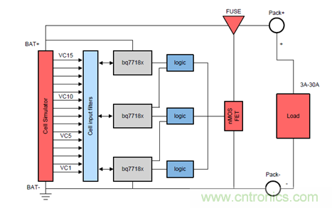 電動車新國標如何應對？TI 來提供BMS解決方案！