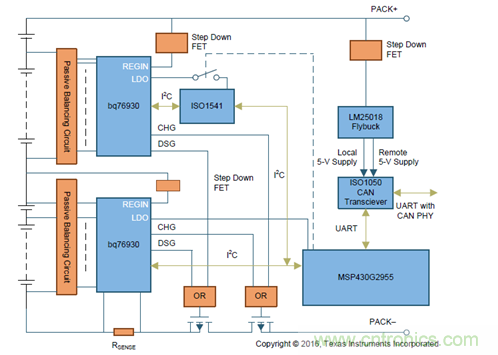 電動車新國標如何應對？TI 來提供BMS解決方案！