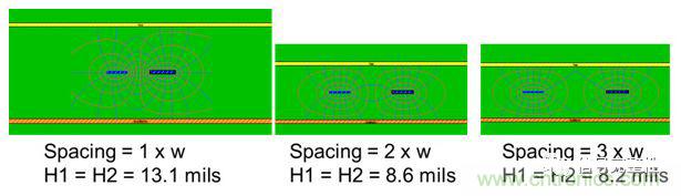 在電路設計中,到底是用緊耦合還是松耦合來減少串擾?