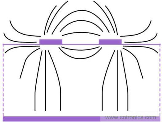 在電路設計中,到底是用緊耦合還是松耦合來減少串擾?
