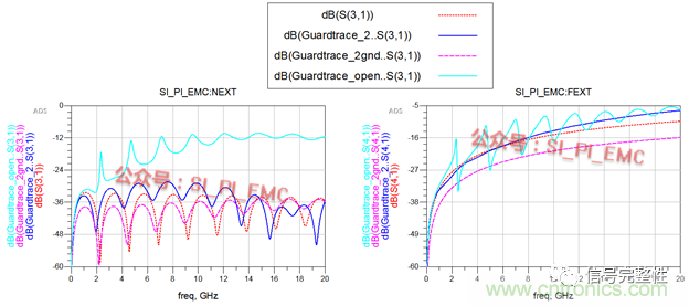高速PCB設(shè)計(jì)時(shí)，保護(hù)地線要還是不要？