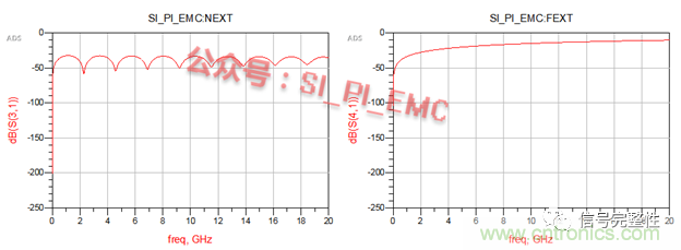 高速PCB設(shè)計(jì)時(shí)，保護(hù)地線要還是不要？