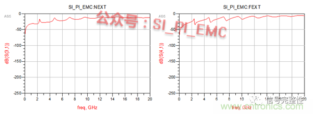 高速PCB設(shè)計(jì)時(shí)，保護(hù)地線要還是不要？