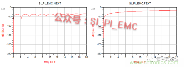 高速PCB設(shè)計(jì)時(shí)，保護(hù)地線要還是不要？