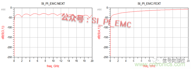 高速PCB設(shè)計(jì)時(shí)，保護(hù)地線要還是不要？