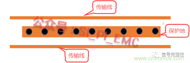 高速PCB設(shè)計(jì)時(shí)，保護(hù)地線要還是不要？