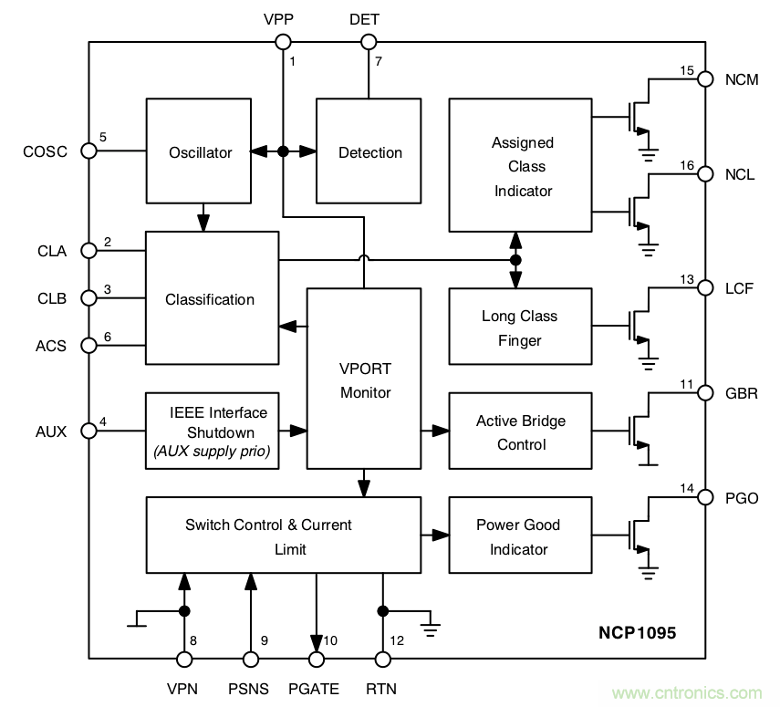 PoE以太網供電標準又升級了,你的PD控制器選好了嗎?