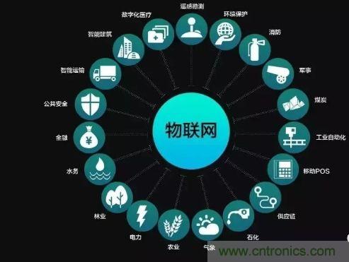 關于對物聯網理解的十大誤區,你踩雷了嗎?