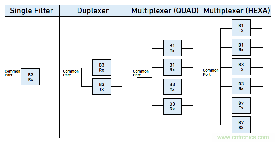 沒有它智能手機就是塊磚頭,一文讀懂“濾波器”