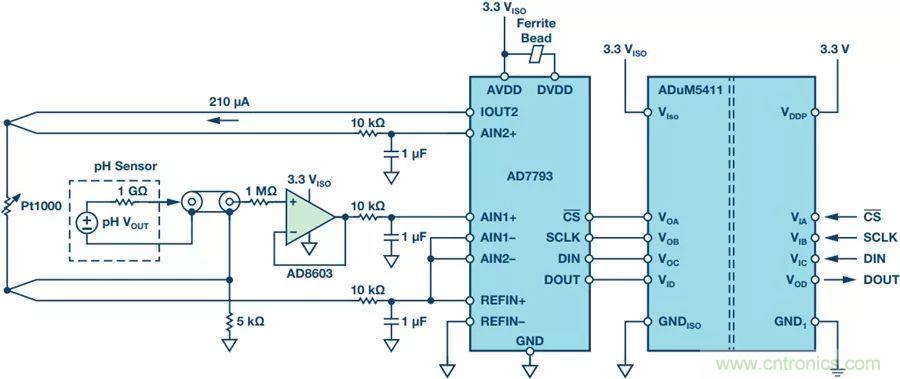 從啤酒廠到廢水廠，你知道污水系統的PH檢測有多重要嗎？