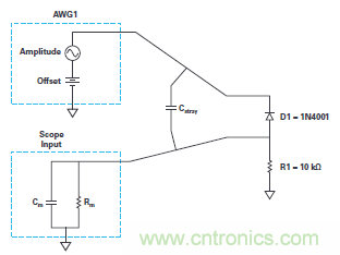 實驗:PN結電容與電壓的關系 實驗:PN結電容與電壓的關系