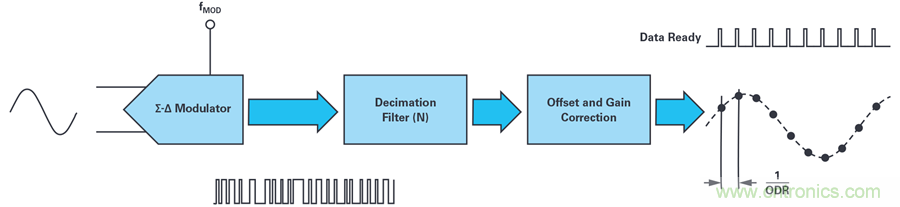 想要避免中斷數據流？送你一個不一樣的同步方法