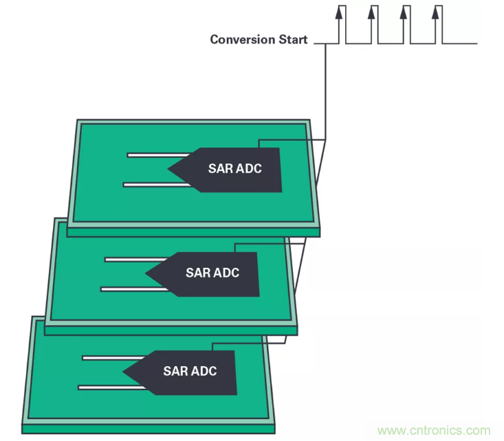 想要避免中斷數據流？送你一個不一樣的同步方法