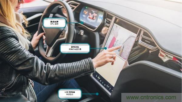 如何保障汽車信息娛樂和機群系統的熱安全性?