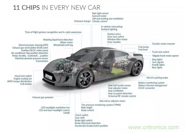 汽車(chē)傳感器芯片巨頭Melexis，對(duì)汽車(chē)綠色使命的探索