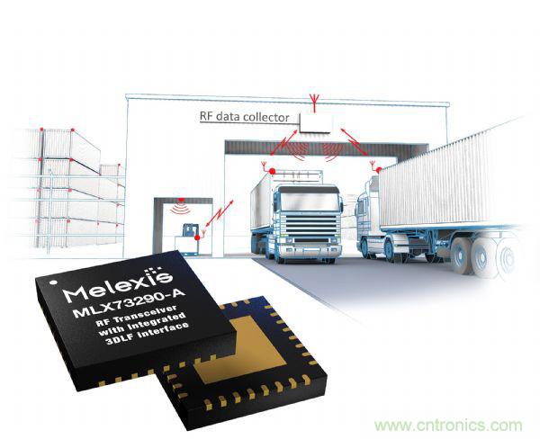 汽車(chē)傳感器芯片巨頭Melexis，對(duì)汽車(chē)綠色使命的探索