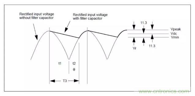 輸入電容及DCM、CCM、QR變壓器計(jì)算！！！