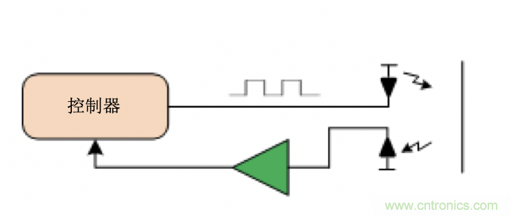 面臨掃地機(jī)器人設(shè)計挑戰(zhàn)？這六種情況可以用小型放大器搞定！