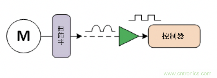 面臨掃地機(jī)器人設(shè)計挑戰(zhàn)？這六種情況可以用小型放大器搞定！