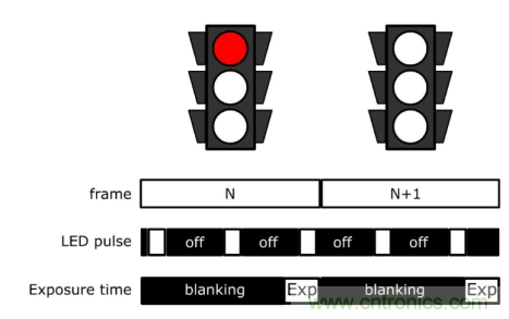 自動駕駛系統如何跨越LFM這道坎?