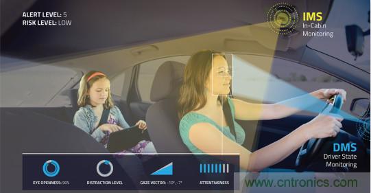 自動駕駛系統如何跨越LFM這道坎?