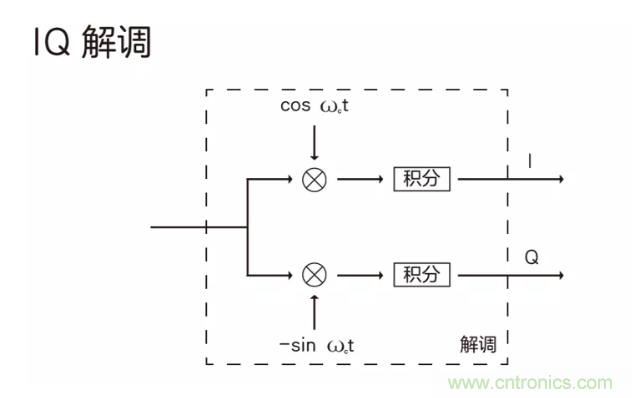 5G調制怎么實現的?原來通信搞到最后,都是數學! 5G調制怎么實現的?原來通信搞到最后,都是數學!