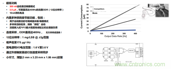 從光學模塊到系統構建來解決,如何實現光學體征信號監測? 從光學模塊到系統構建來解決,如何實現光學體征信號監測?