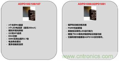 從光學模塊到系統構建來解決,如何實現光學體征信號監測? 從光學模塊到系統構建來解決,如何實現光學體征信號監測?