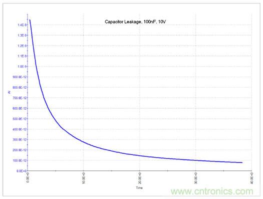 【4200 SMU應用文章】之實例篇:高測試連接電容下穩定測試弱電流 【4200 SMU應用文章】之實例篇:高測試連接電容下穩定測試弱電流