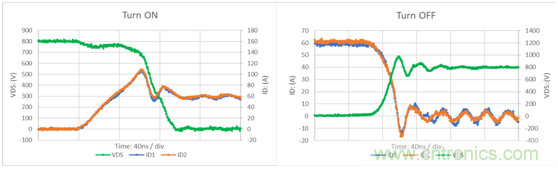 為什么超低阻抗SiC FET受歡迎?它能使系統冷卻運行!